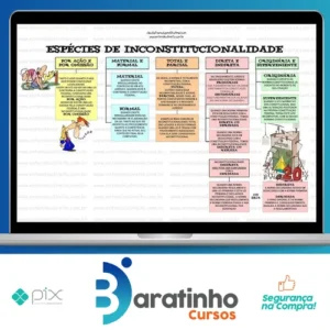 Mapas Mentais - Entendeu Direito ou Quer Que Eu Desenhe