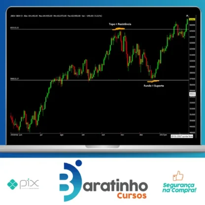 Operação Pro: Day Trade - Gian Rafael Ribeiro Saiago